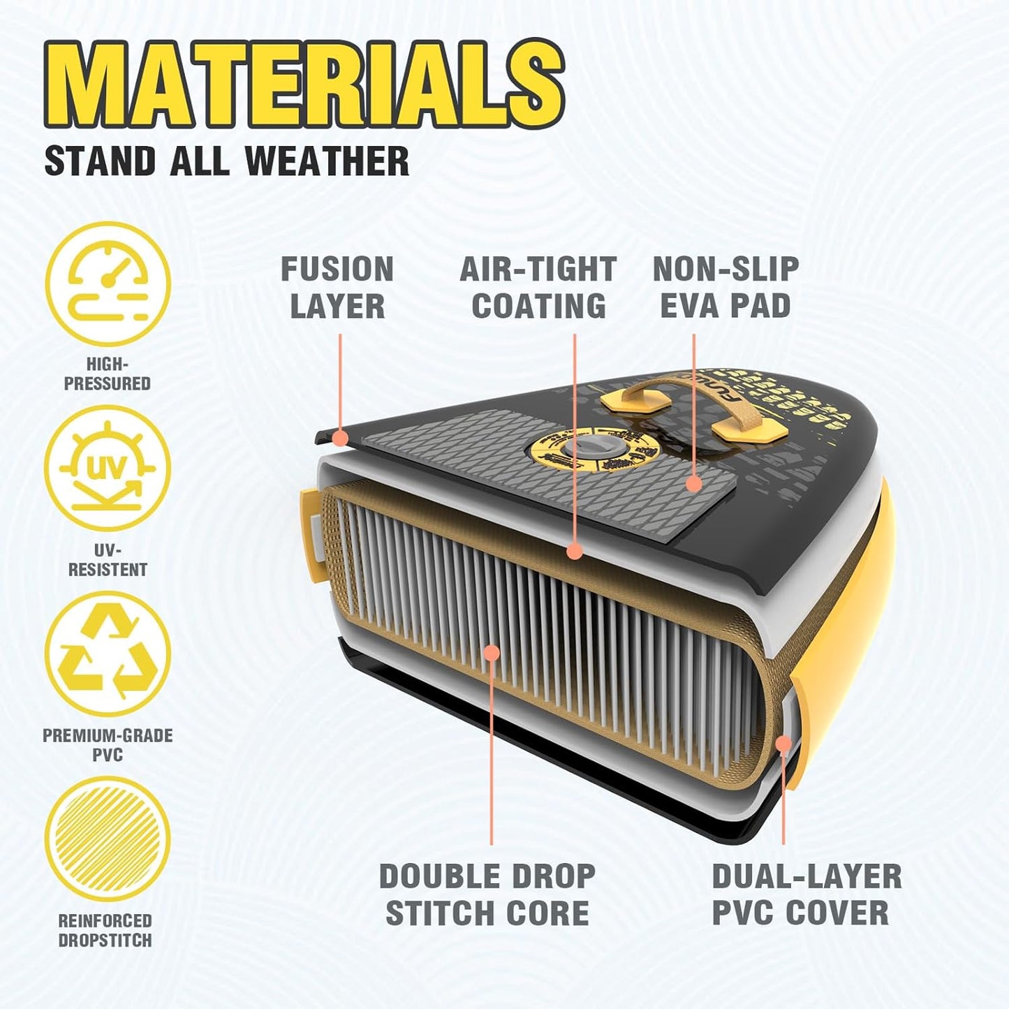 SUP daska u kompletu - Funwater Adventure